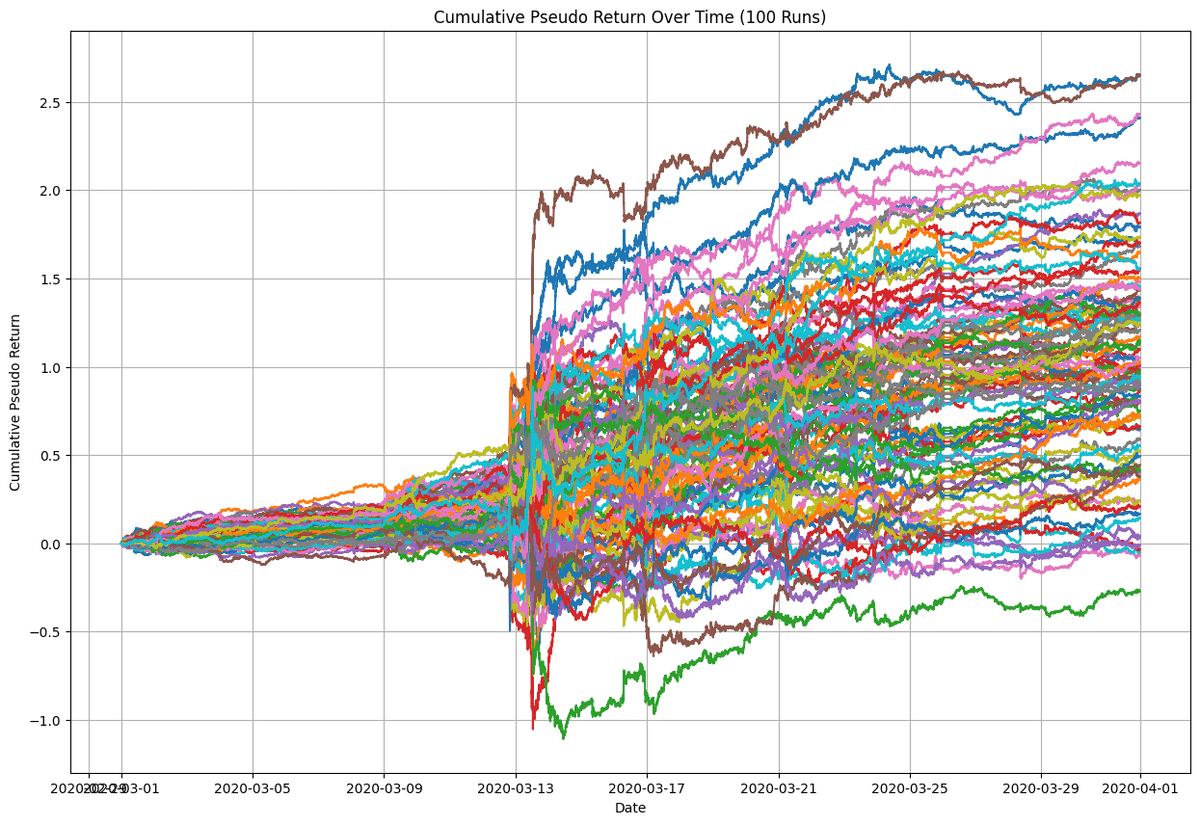 BTCでの検証：ロットをボラティリティ依存にすることで急落は防げるか？｜botter_01