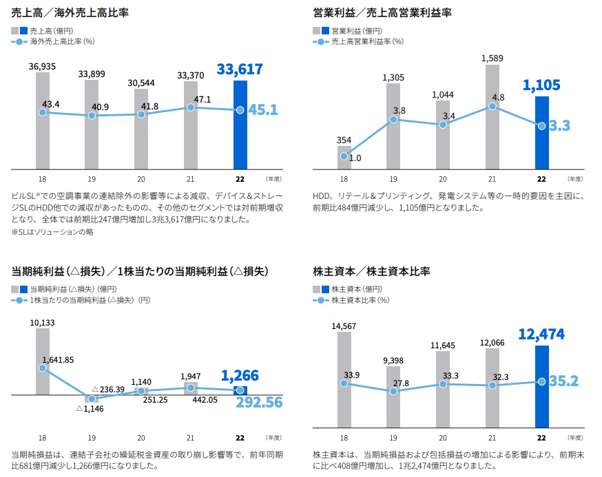 年末期間限定 破格の安さ 2019年製 新品未開封 東芝 REGZA S22シリーズ 40V型 地上・BS・110度CSデジタルハイビジョン液晶テレビ 40S22 コンテンツ・その他 \u2013 パソコン総合比較研究日記