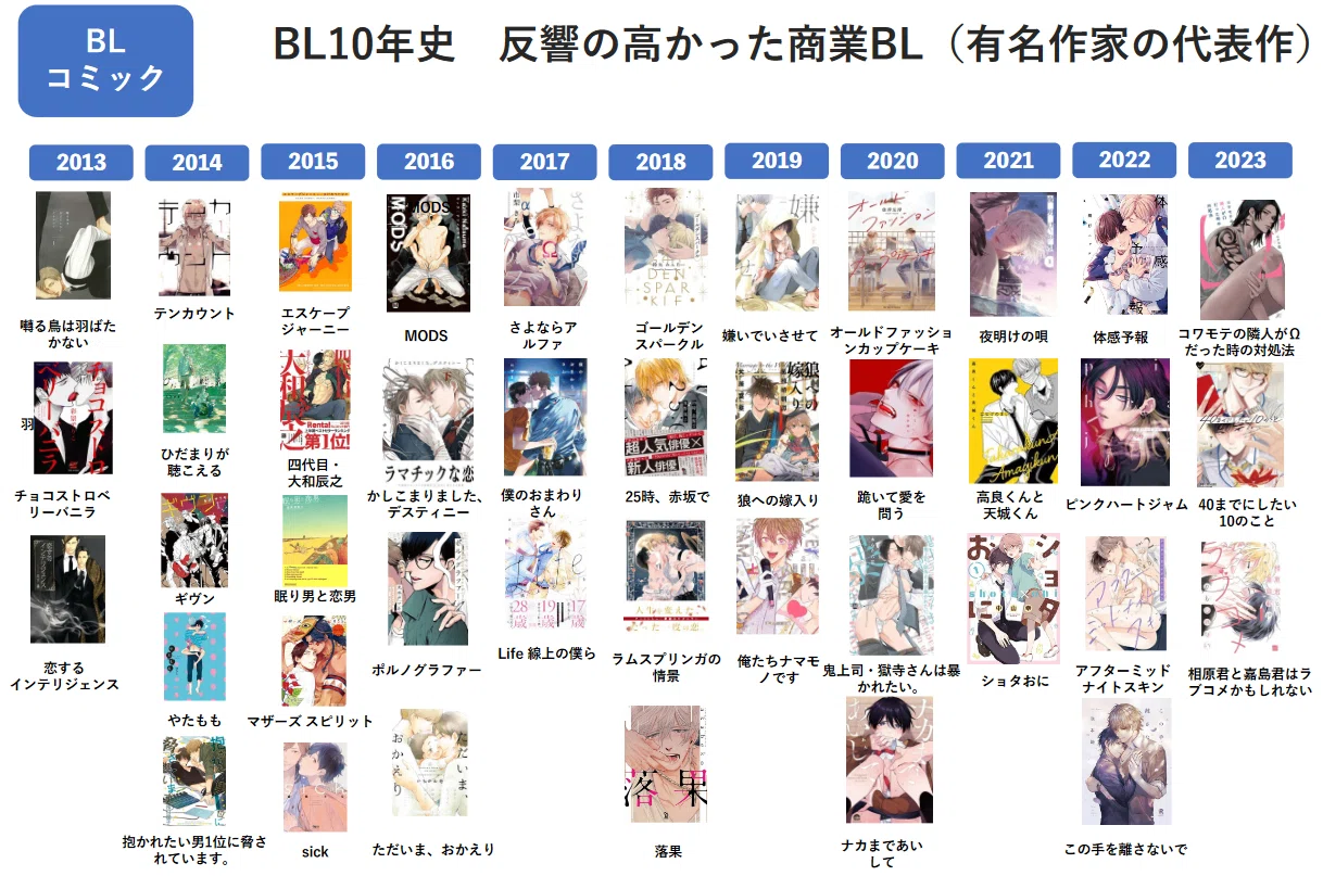 bl界隈とは