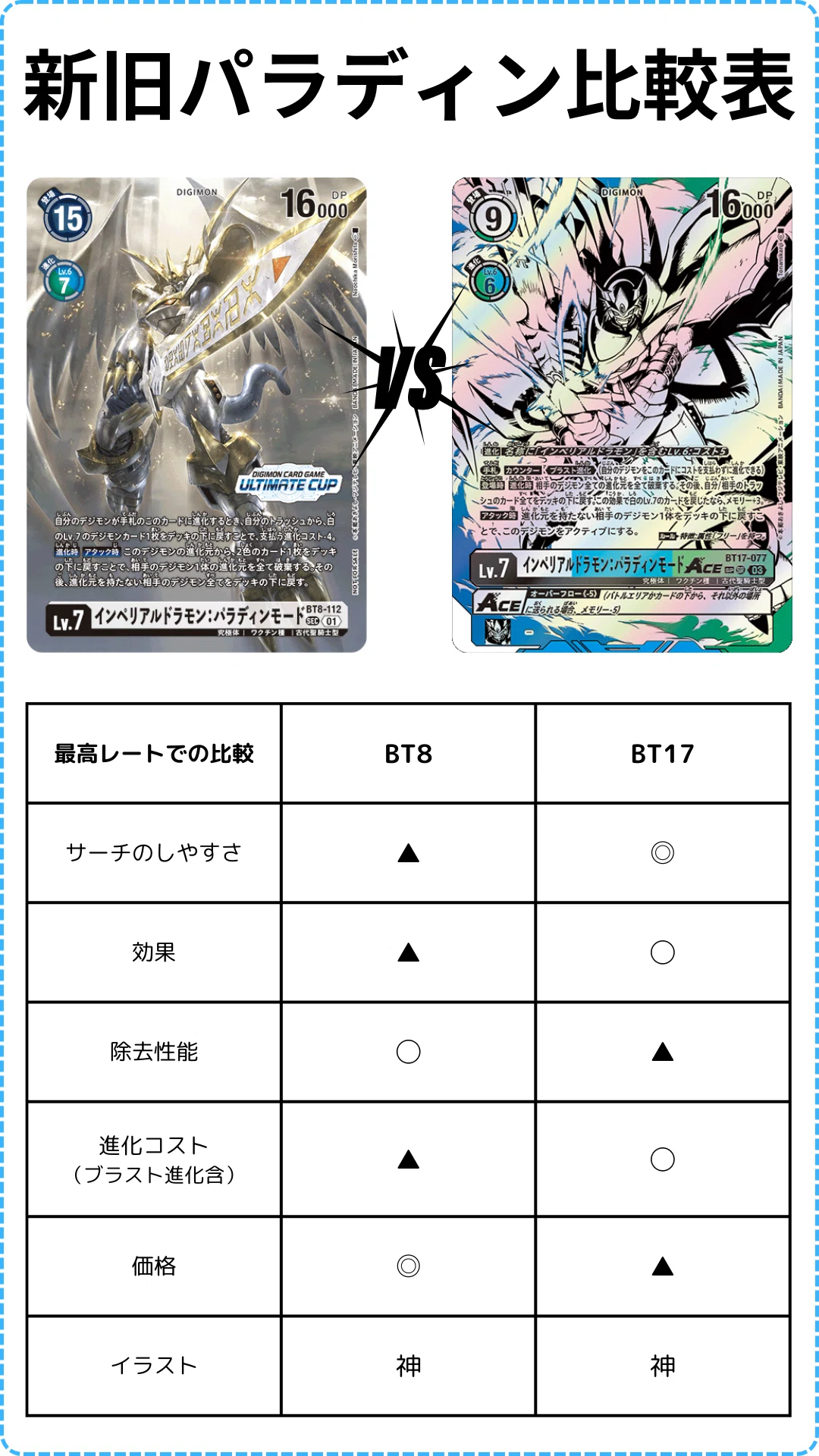 デジモンカード】17弾環境で待ち望んだインペ構築になりました｜AKI