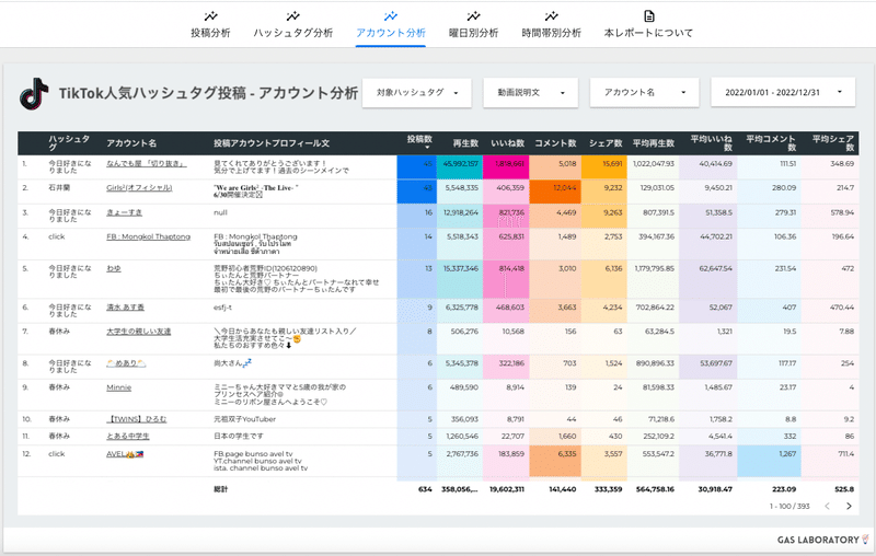 ユーザー分析（アカウント分析）