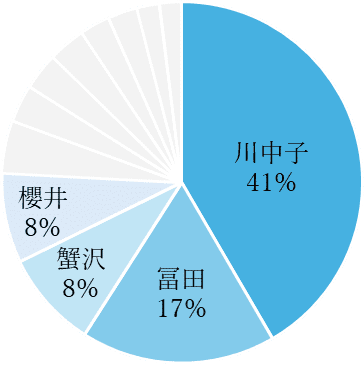 君はスパークル”のセンターが川中子奈月心でなければならない