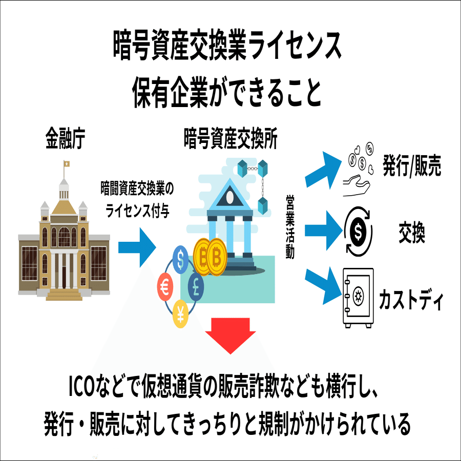 トークン発行完全マニュアル｜仮想通貨のビジネスを行う際の法的論点整理とそのまま使える具体的な手続き｜ICHIZENクリプトチャンネル｜仮想通貨 の安定運用を実践しながら紹介