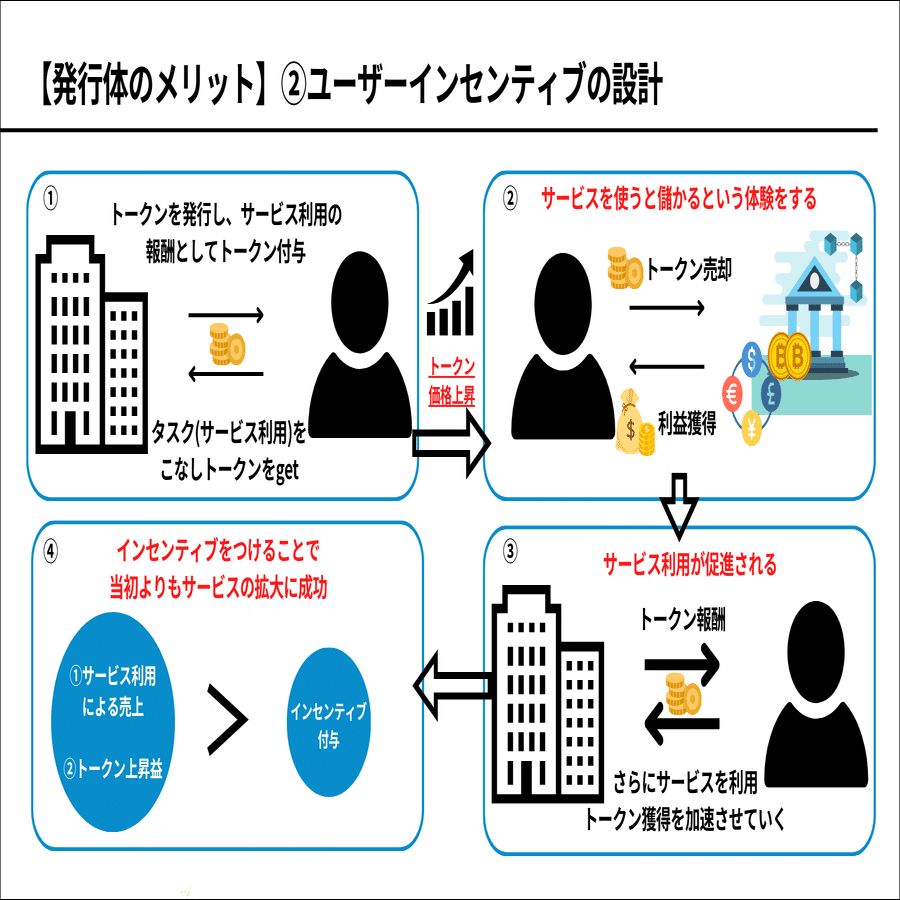 トークン発行完全マニュアル｜仮想通貨のビジネスを行う際の法的論点整理とそのまま使える具体的な手続き｜ICHIZENクリプトチャンネル｜仮想通貨 の安定運用を実践しながら紹介