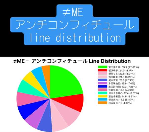 君はスパークル 川中子 専用 ≠ME（ノットイコールミー）/ 君はスパークル（from 4th