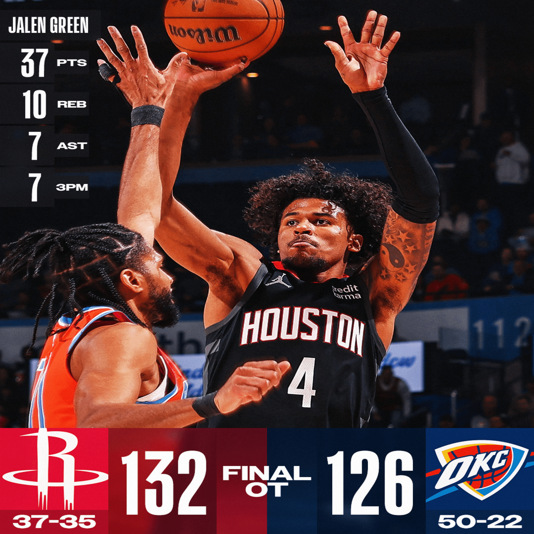 ヒューストン ロケッツの強さは本物！？｜たろう@ウォリアーズTV