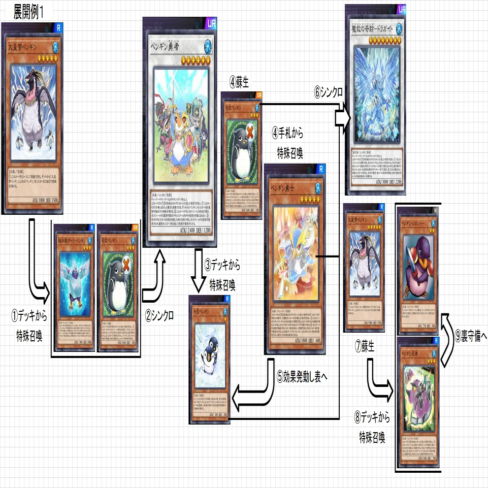 氷水ペンギン】作って遊んだデッキ2【遊戯王MD】｜くねくね