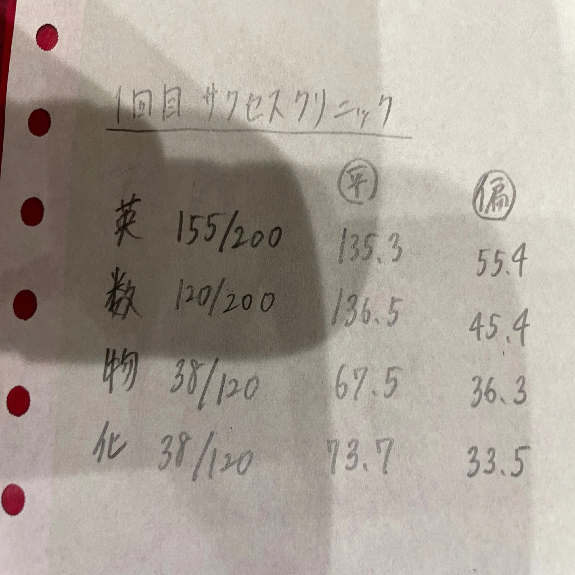 2025年度 第1回サクセス・クリニック 英語/数学/化学/物理 WT26-012 