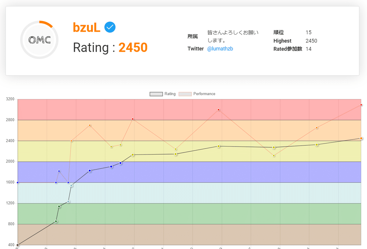 OMC216 参加記｜bzuL
