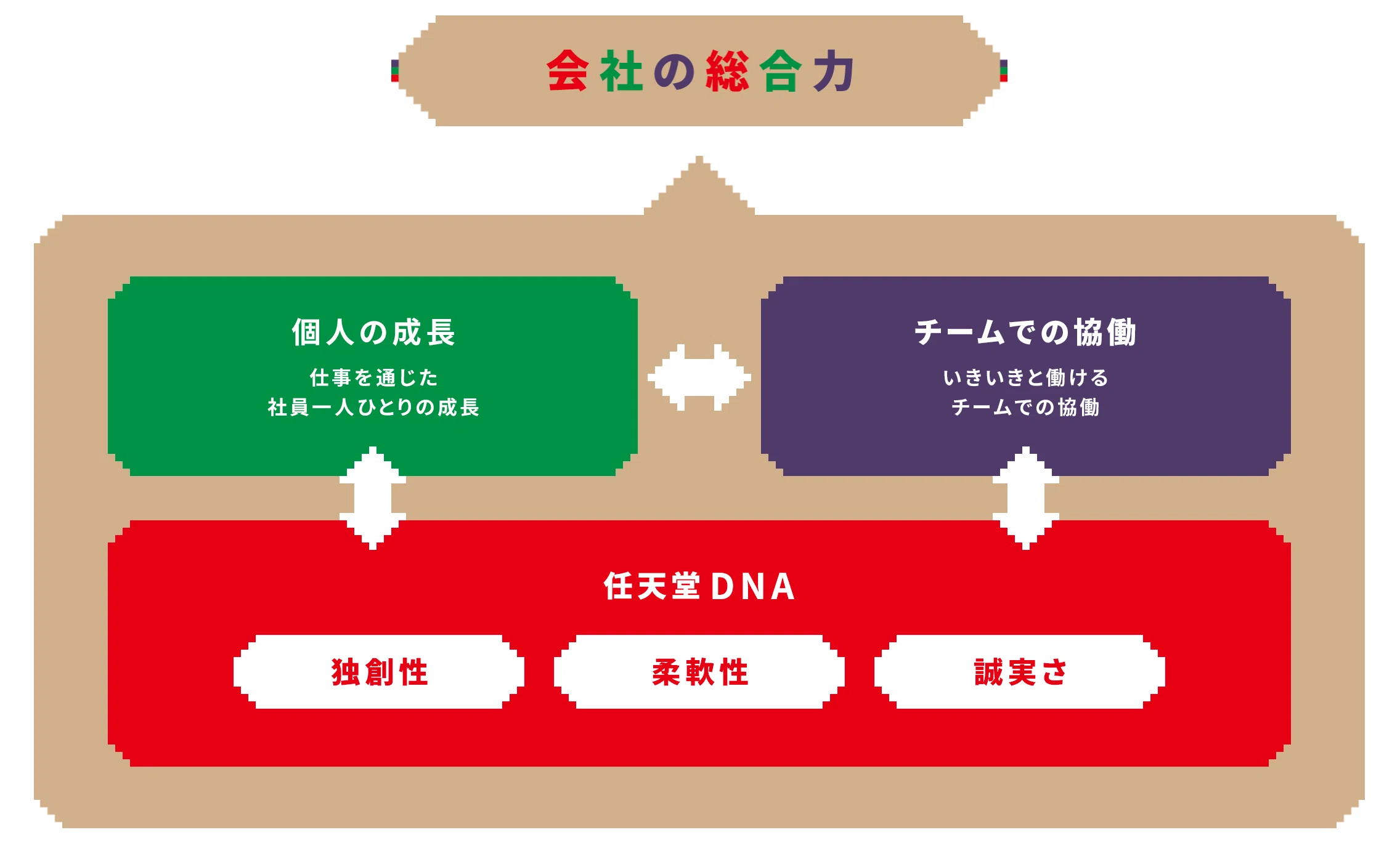 任天堂の人材に対する考え方に「反省と努力」があり肝の座り方が違う