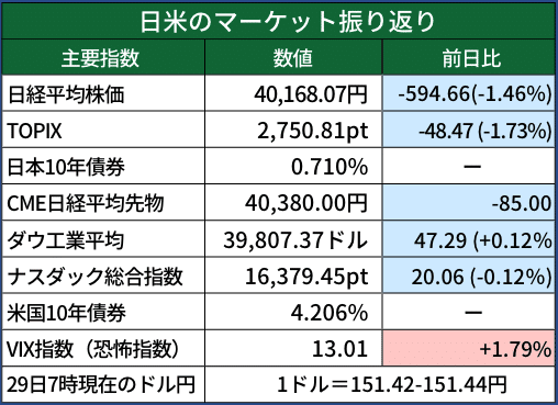 【当店一番人気】 他の人はこちらも検索 3/29】電気ガス料金の軽減措置終了 パック・フェイスマスク