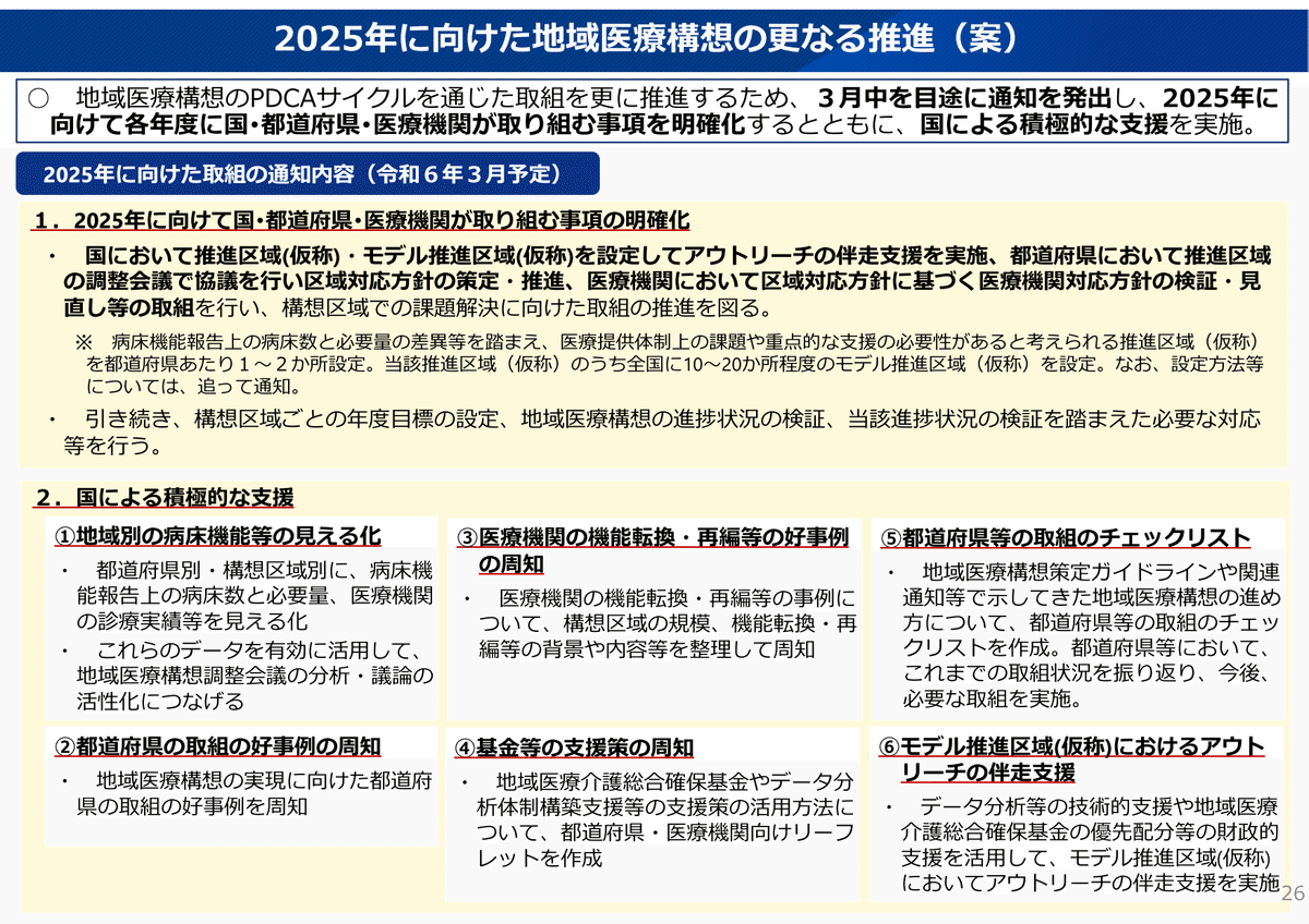 2025年に向けた地域医療構想の進捗状況を確認（2024年3月13日）｜社会保険研究所