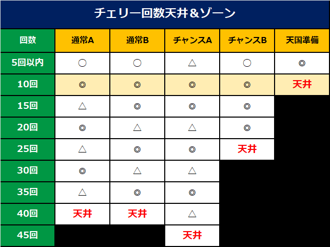 スマスロ】チバリヨ2/無料説明書 【祝🌸増台？】｜リアル期待値速報て