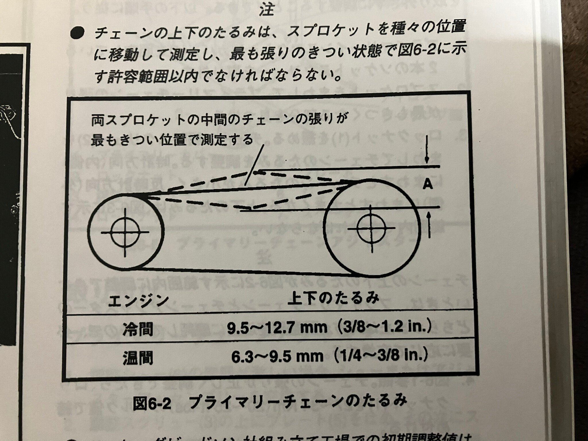 ハーレー ショベルプライマリーチェーン一式