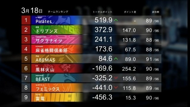 BEAST X 菅原千瑛 タオル BEAST X 菅原千瑛 タオル - メルカリ