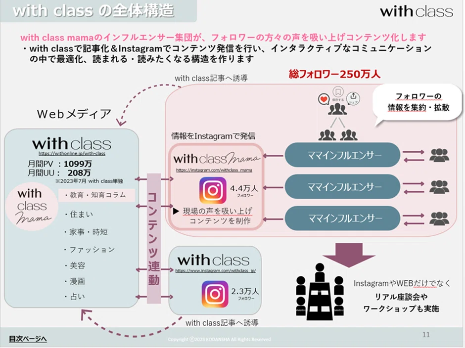 強力なインフルエンサー陣を束ねたinstagram発メディア「withclass