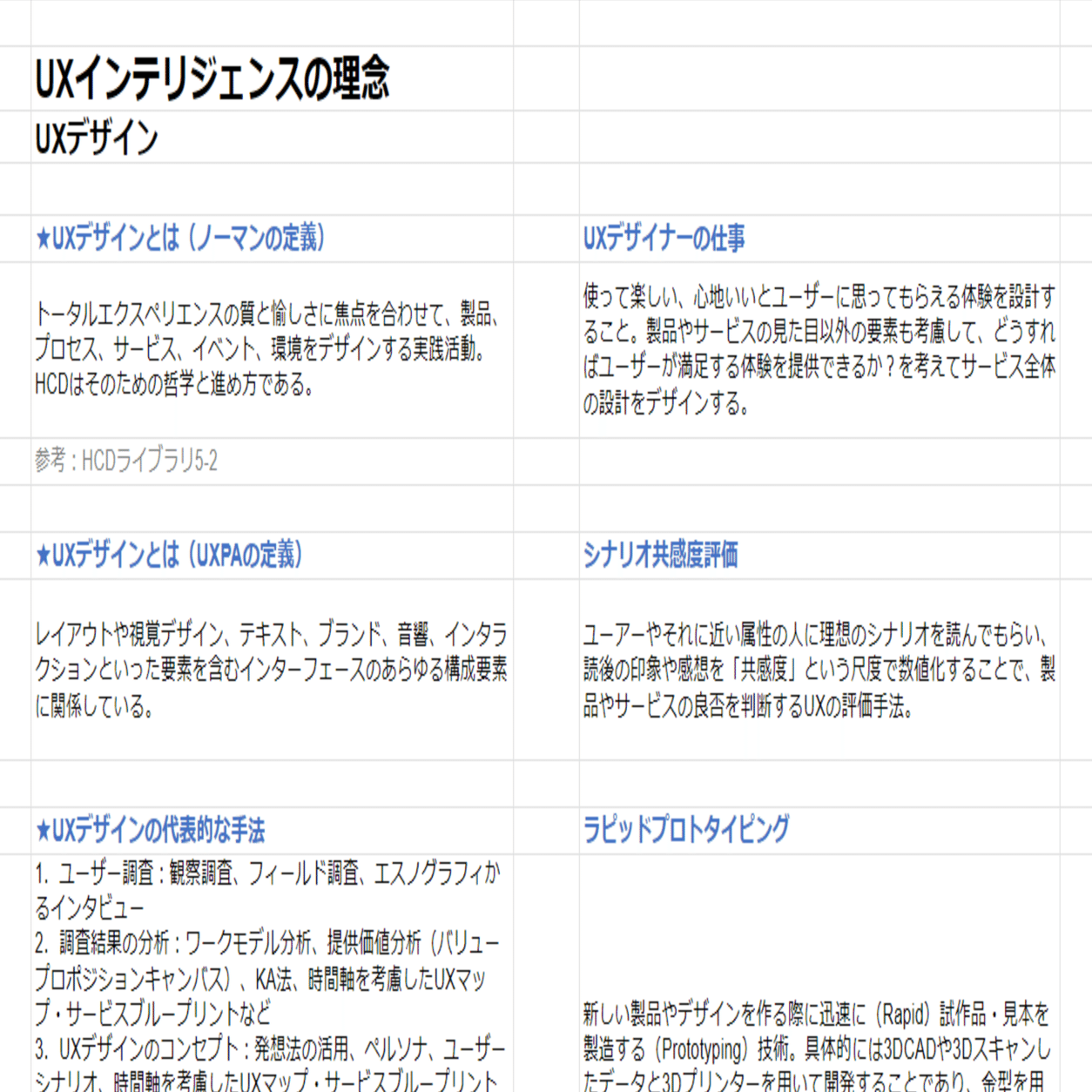 【UX検定基礎】推薦図書他セット UX検定基礎】推薦図書他セット - メルカリ
