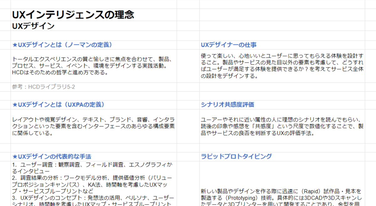 UX検定基礎とは？UX初学者へのおすすめの勉強法と合格体験記｜MUSUBI