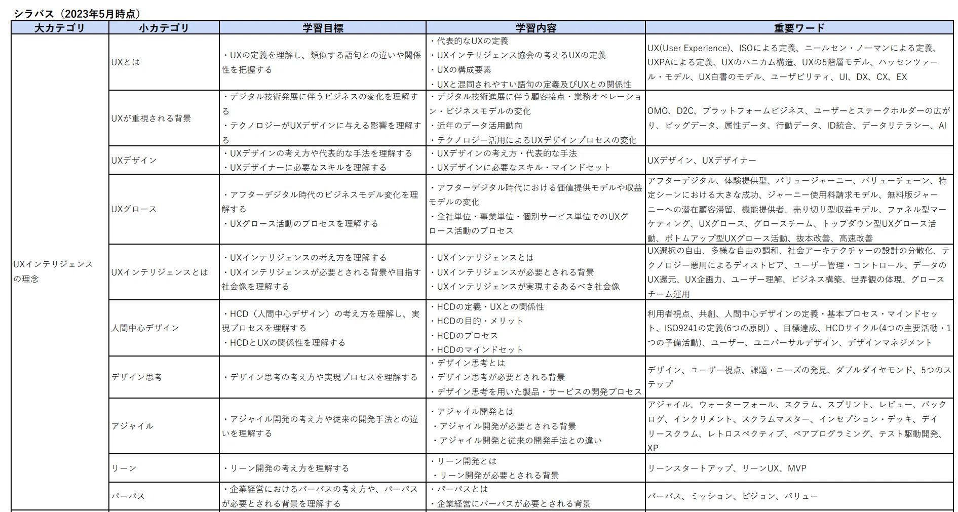 UX検定基礎」に合格しました！勉強法や出題範囲を解説｜まっきー