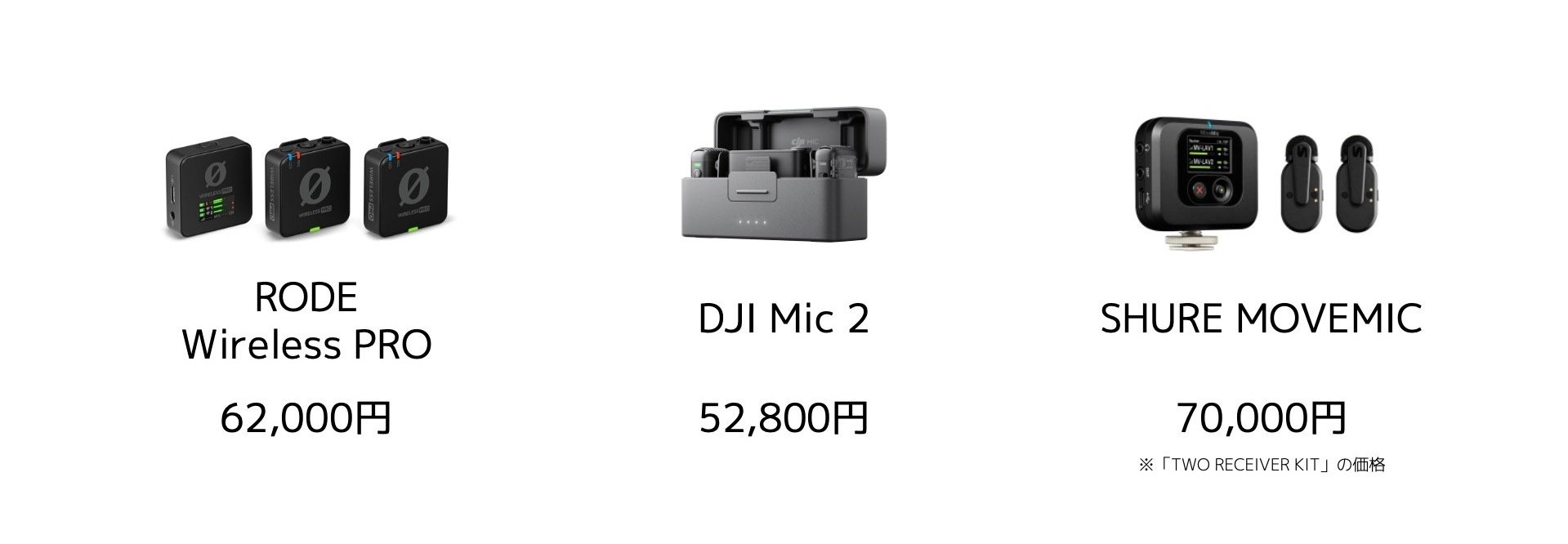 ワイヤレスピンマイク「SHURE MoveMIC」ファースト ワイヤレスピンマイク「SHURE MoveMIC」ファースト