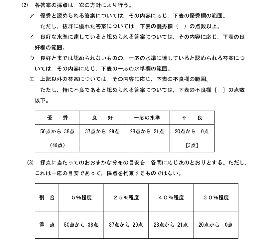 司法試験「省エネ答案構成で脱・途中答案！答案を書ききるための論文問題の解き方」 司法試験「省エネ答案構成で脱・途中答案！答案を書ききるための論文
