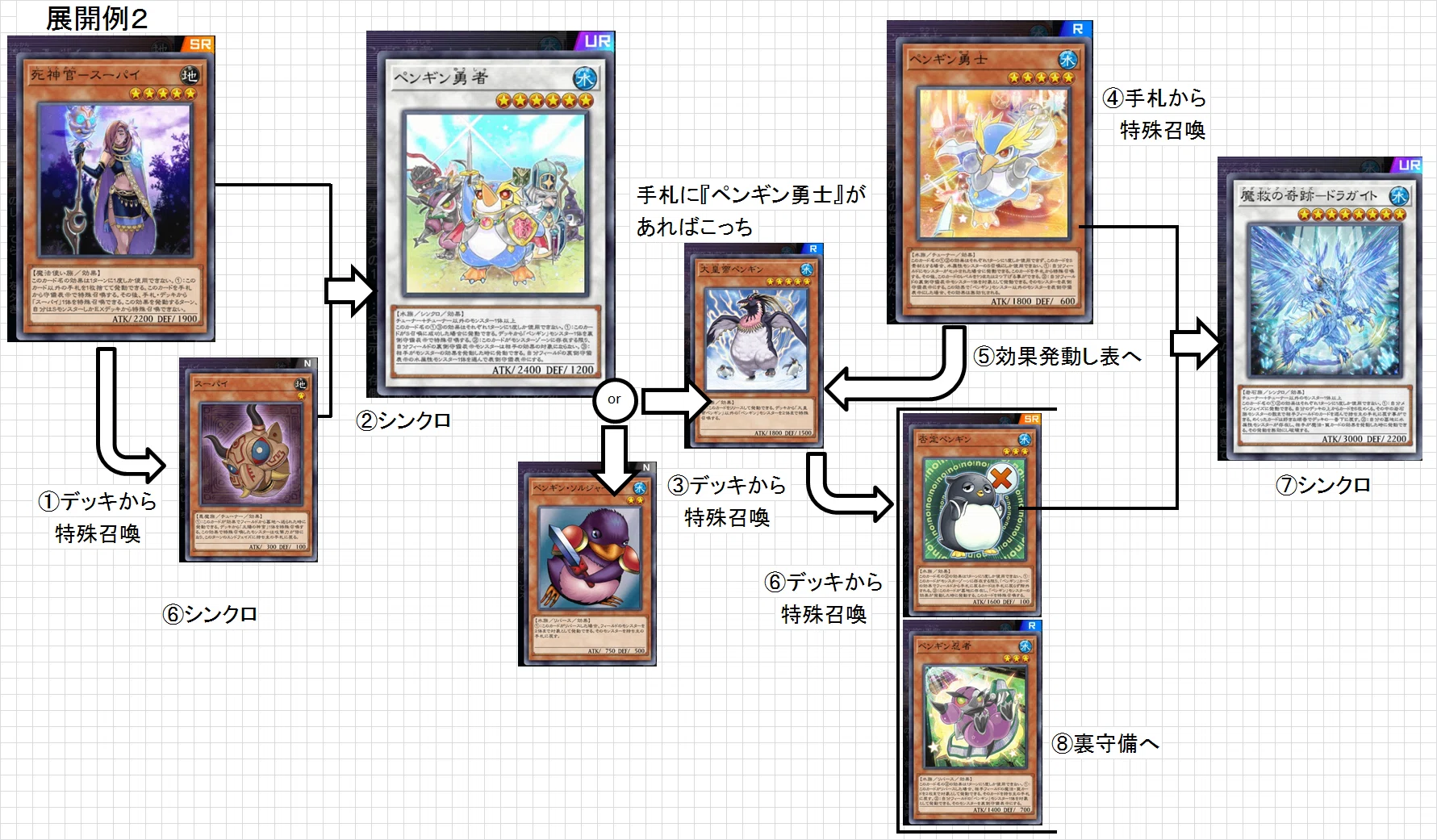 氷水ペンギン】作って遊んだデッキ2【遊戯王MD】｜くねくね