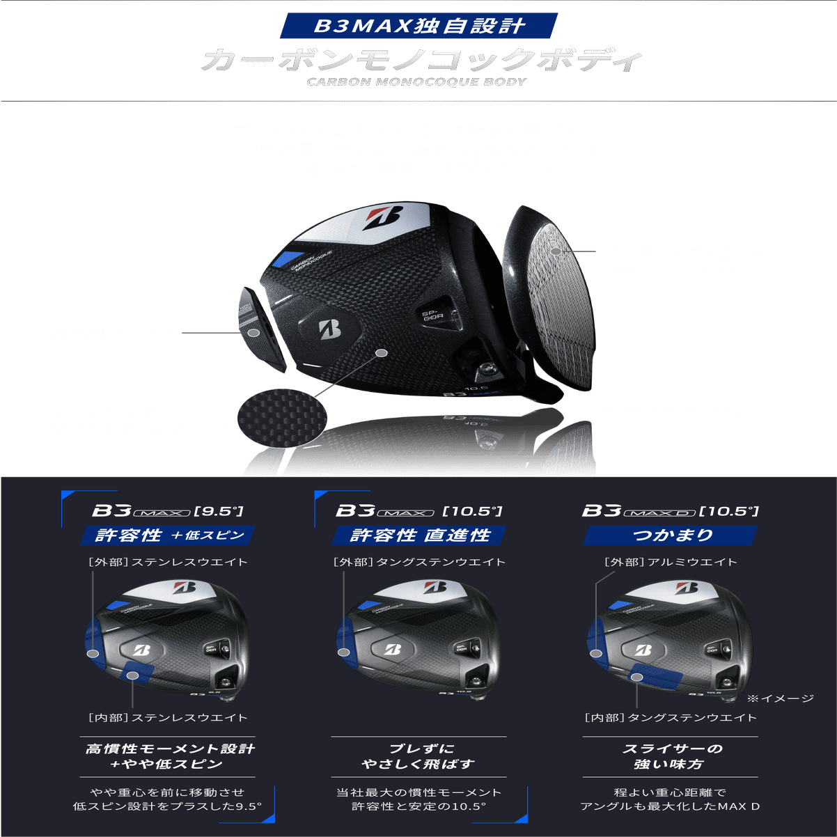 ブリヂストンB3MAXドライバーええでぇ！｜Motoharu ”T島”Tajima