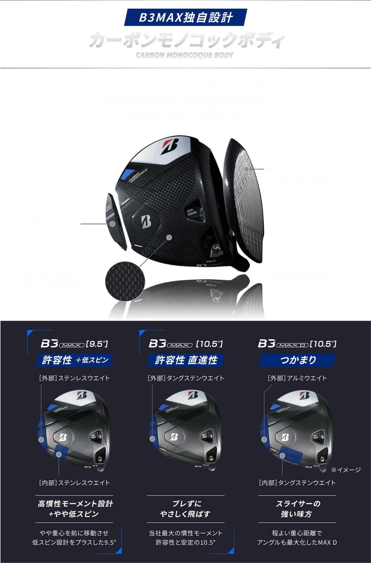 ブリヂストン B3 MAX ドライバー 10.5度 ブリヂストン「B3 MAX ドライバー」をロフト角別で打ち比べ