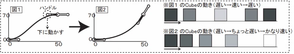 Basic Software Skills Required for 3D Animators｜株式会社エモリア公式