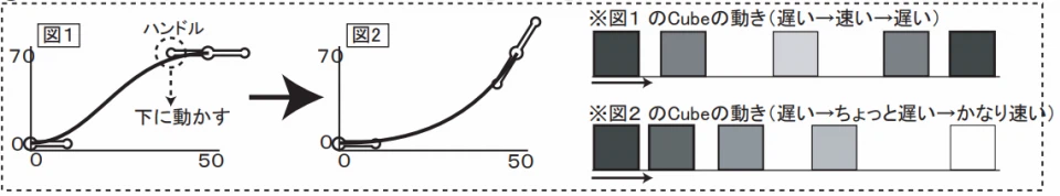 Basic Function Curves Basic Software Skills Required for 3D Animators|株式会社エモリア公式