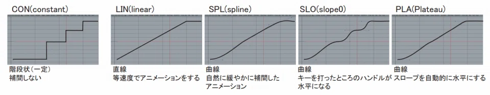 Basic Software Skills Required for 3D Animators｜株式会社エモリア公式