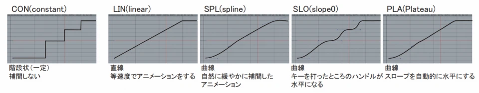 Basic Function Curves Basic Software Skills Required for 3D Animators|株式会社エモリア公式