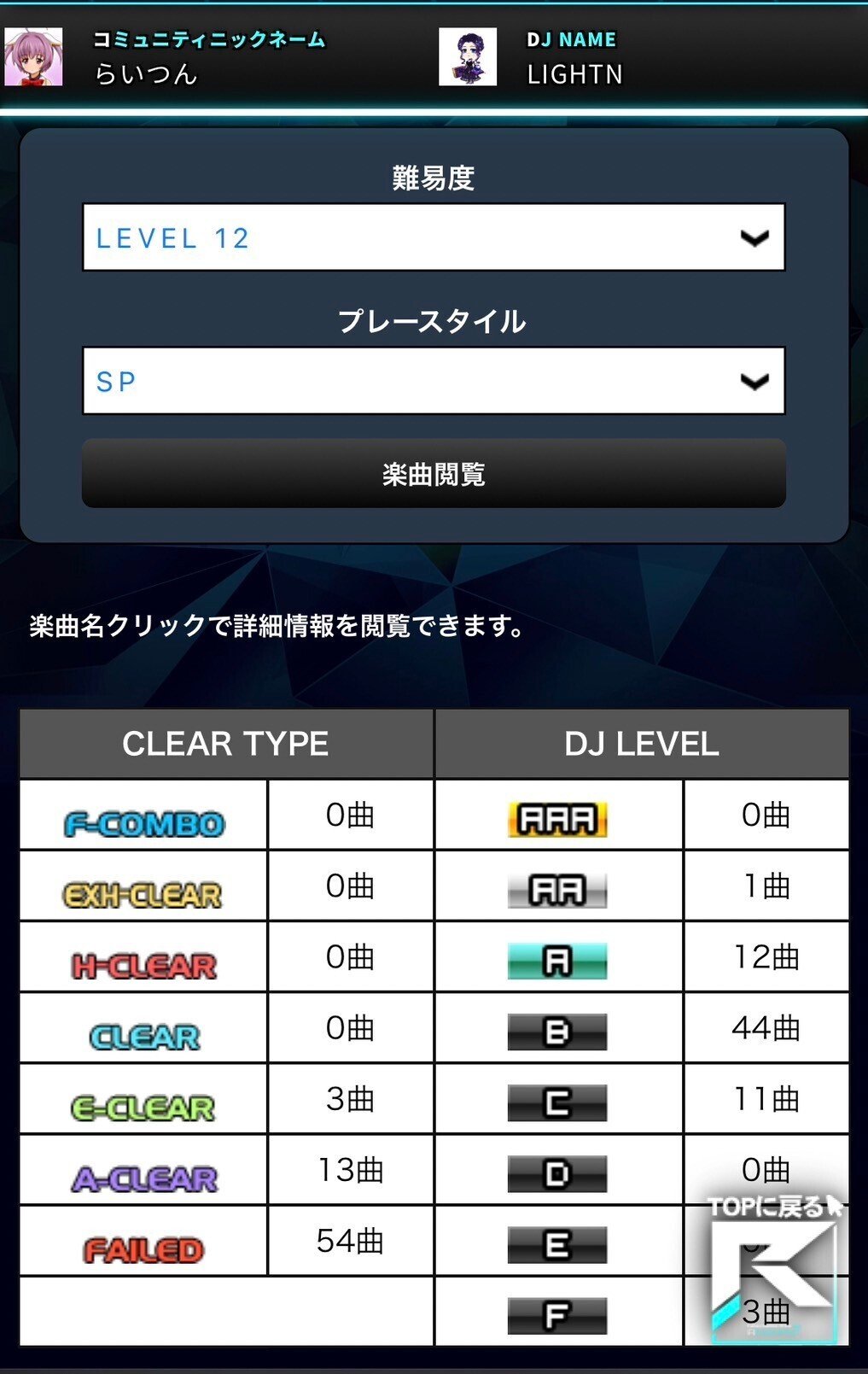 beatmania IIDX】十段に合格したので振り返る｜らいつん
