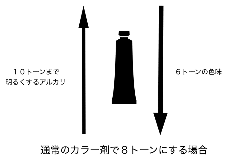 カラー剤105本詰め合わせアディクシーイルミナカラーなど