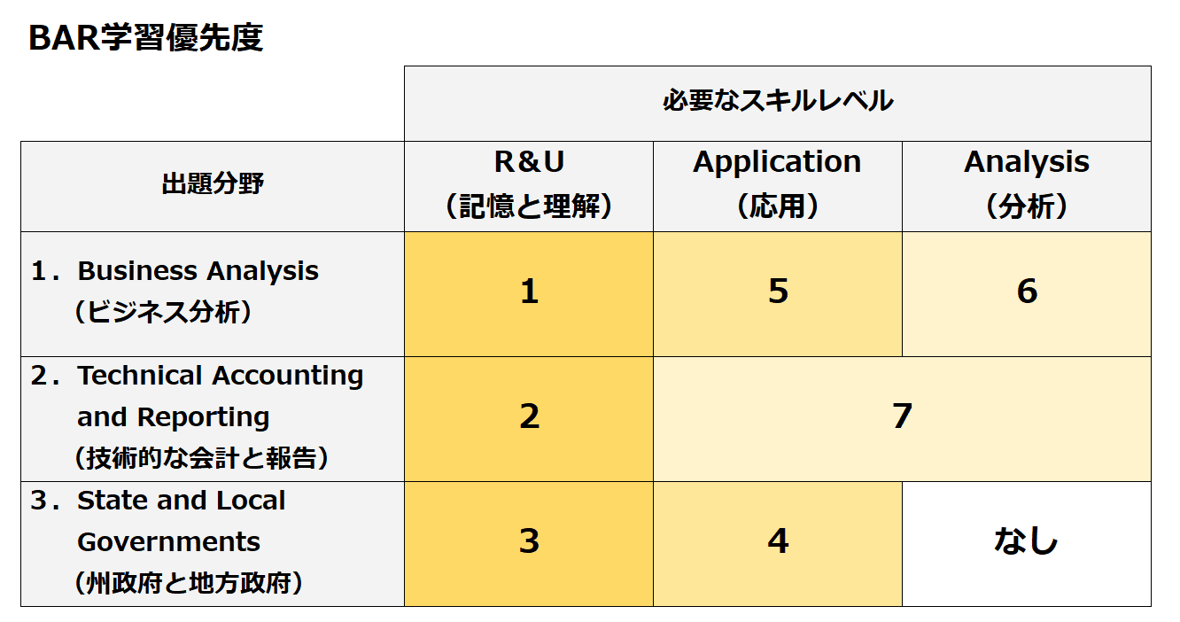 【セール】 USCPAどこによる最新USCPA情報｜どこ@USCPA（米国公認会計士） ビジネス・経済