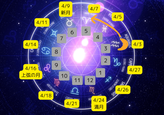 詳解月の正統西洋占星術 Amazon.co.jp: 詳解月の正統西洋占星術 (L