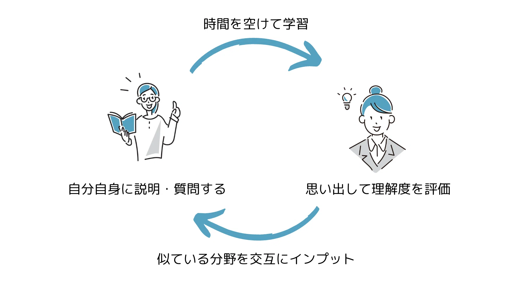 交互意味