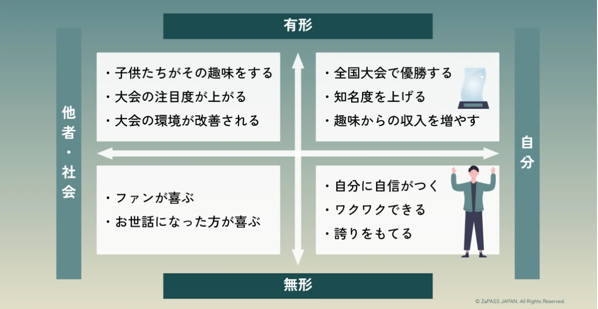 コーチングでの目標設定はどうしたらいい？効果的な目標設定のポイント 