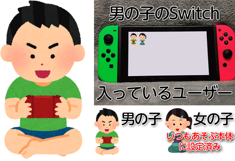 2台のSwitchでひとつのダウンロードソフトをあそぶ｜たいやん