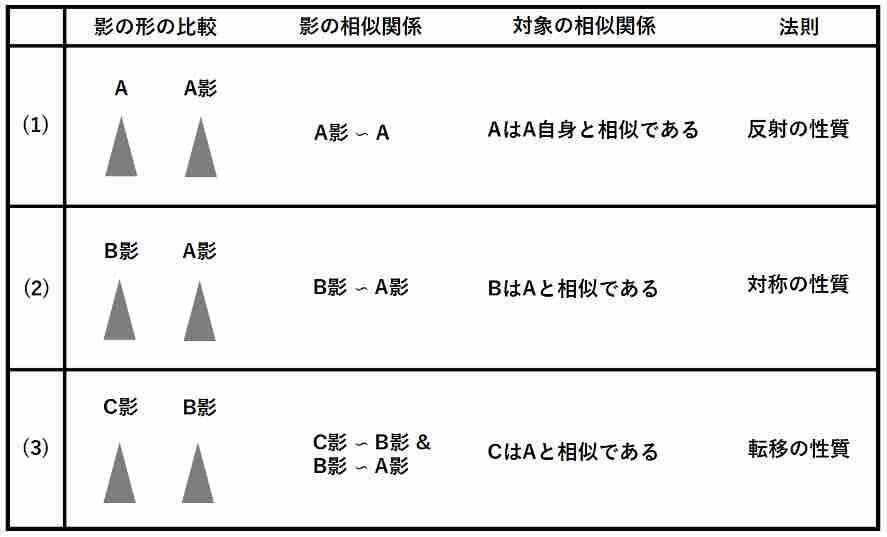【幻の数学参考書】入試数学と現代数学のあいだ　吉田紀雄(岡潔の一番弟子)　聖文社 超希少】入試数学と現代数学のあいだ 吉田紀雄(数学者・岡潔の一