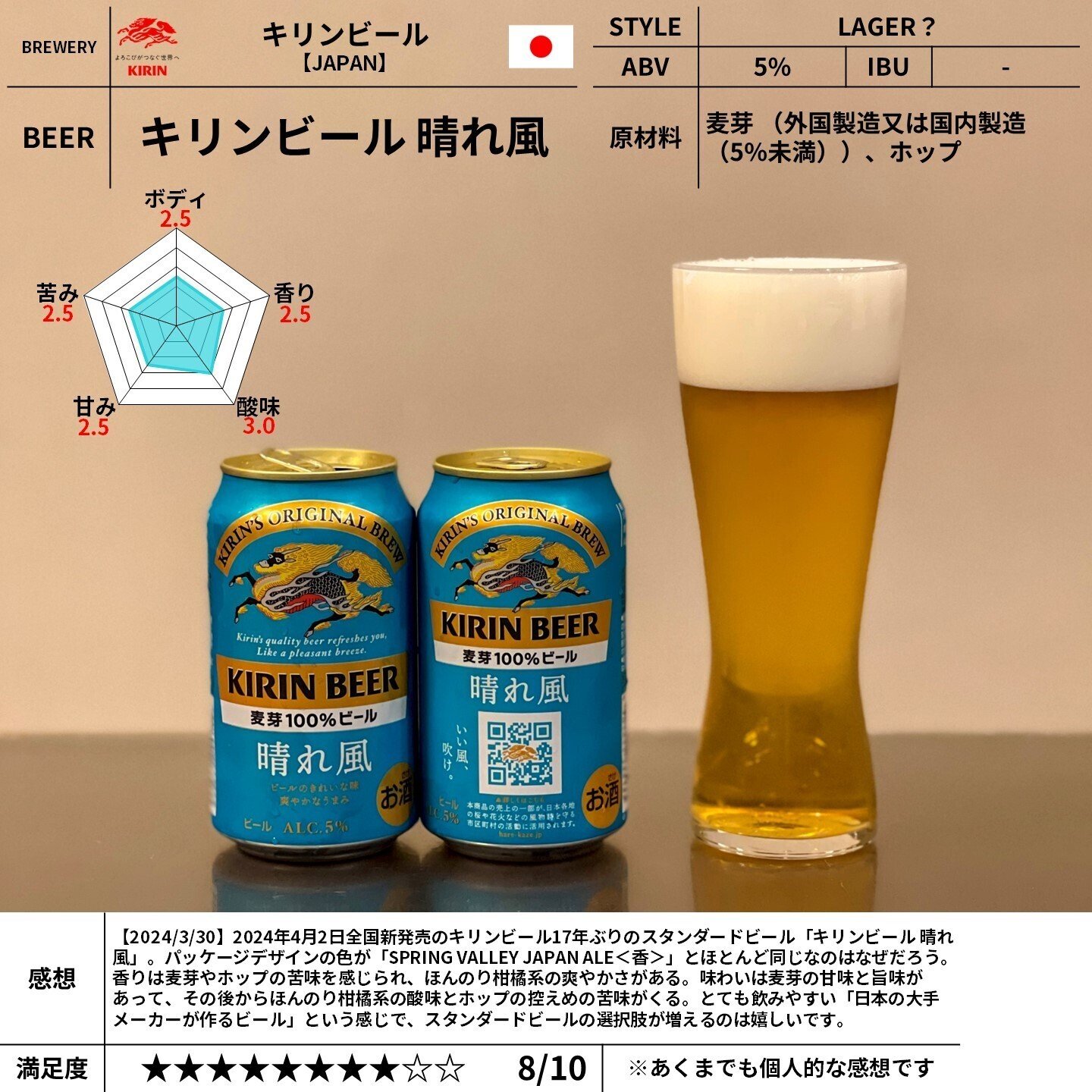 キリンビールの「キリンビール 晴れ風」｜yamashin0120