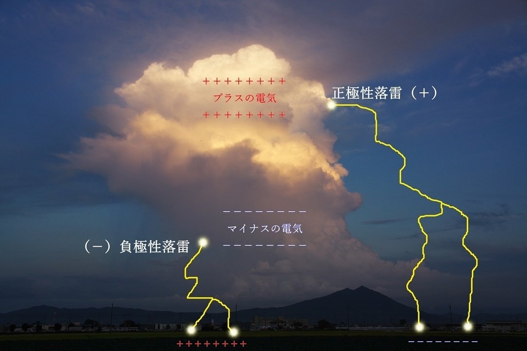 ＋の落雷 －の落雷｜青木豊｜写真家・ストームチェイサー