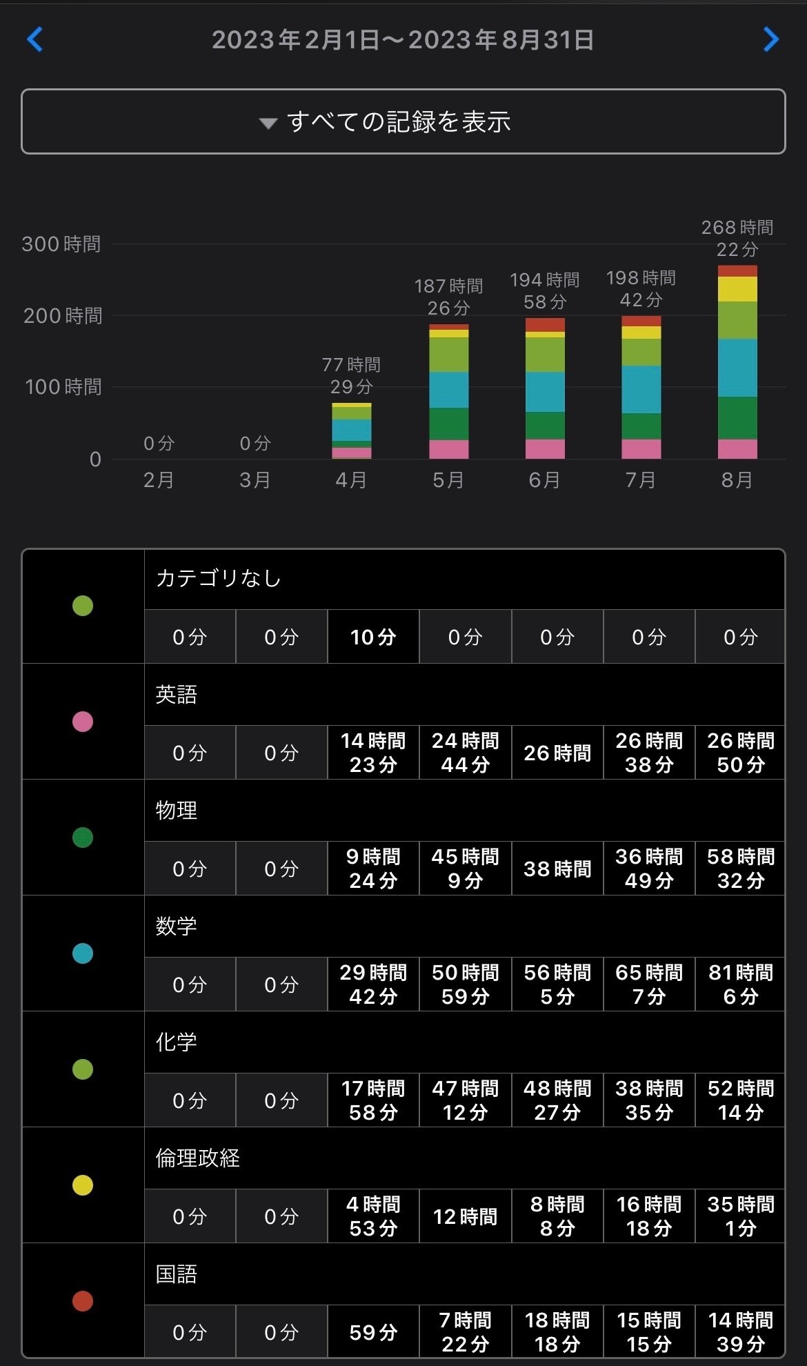 医学部勉強セット 4年生向け］臨床実習，学内試験，進級試験でも使える，オトクな