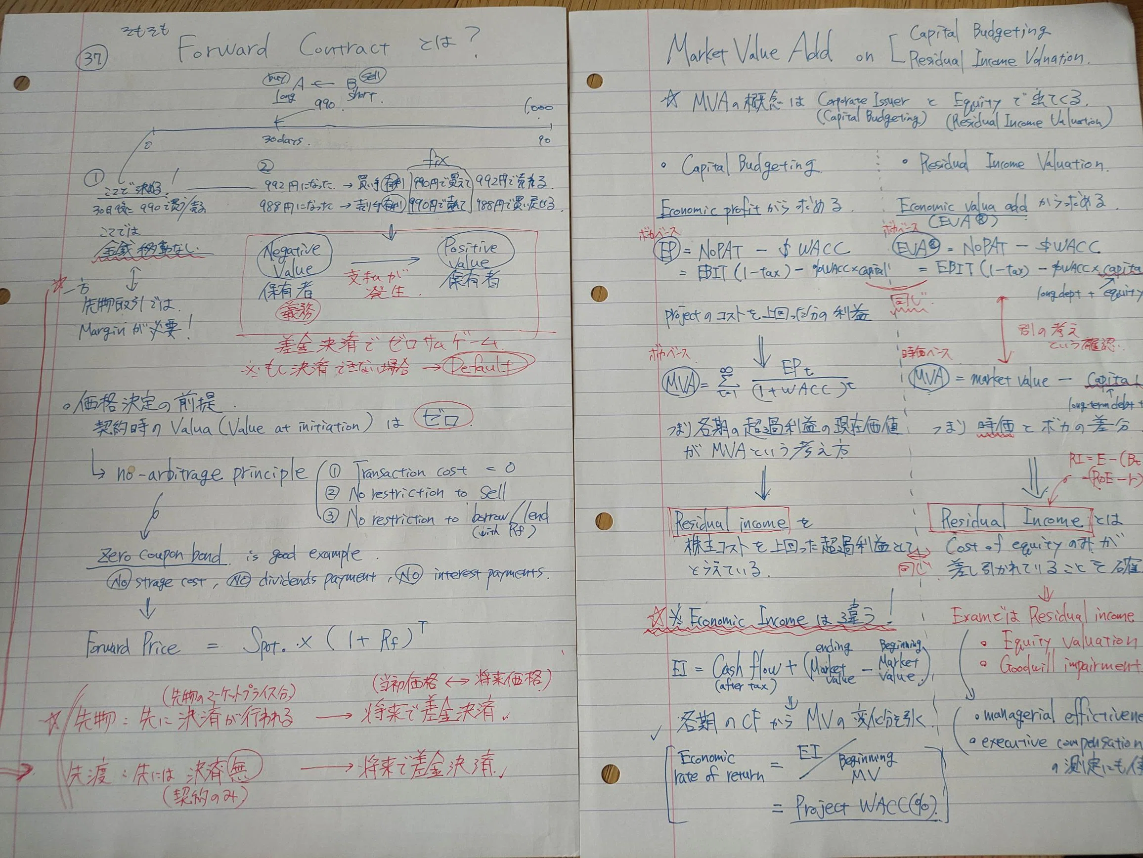 CFA Level 1&2 振り返り + Level 3学習方針｜Kappa
