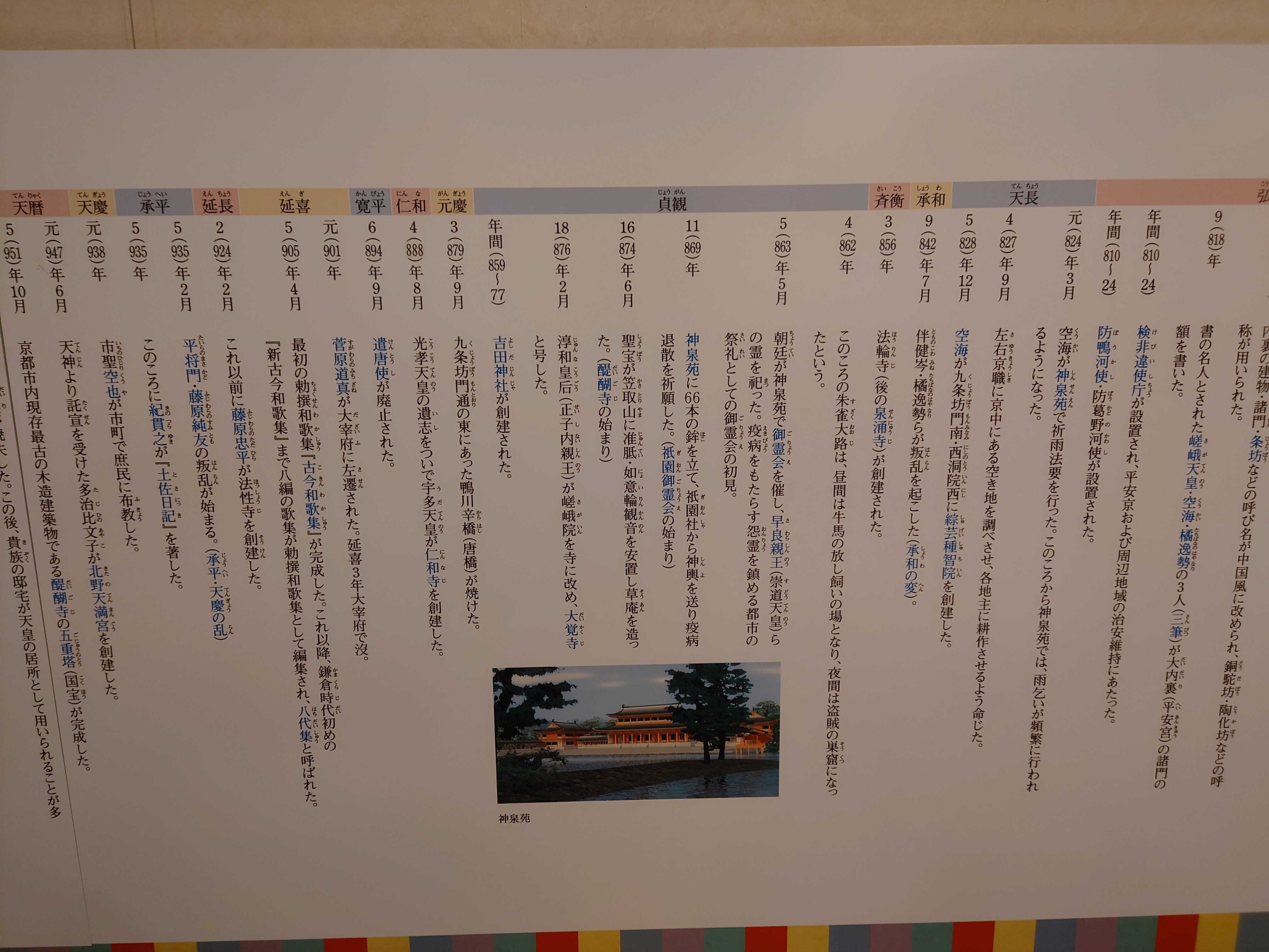 平安京提要 平安京提要 平安京提要 | 古代學協会, 古代学研究所 |本 | 通販