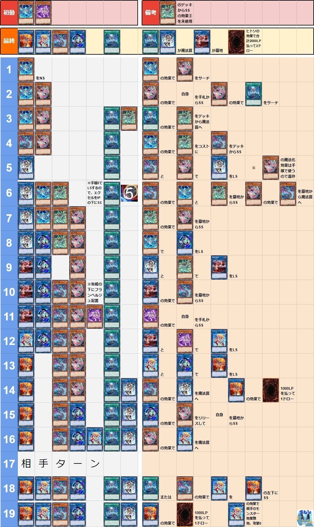 遊戯王/マスターデュエル】罪宝スネークアイ展開ルート早見表 遊戯王/マスターデュエル】罪宝スネークアイ展開ルート早見表