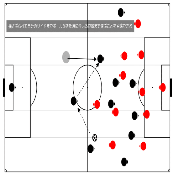 シャビアロンソのレヴァークーゼンについて｜@Ivanの子供