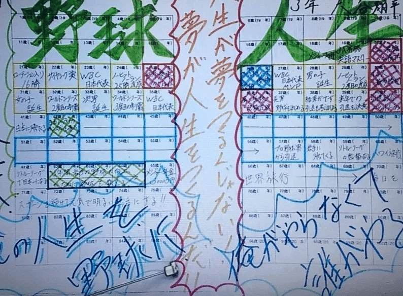 高校野球名将花巻東　佐々木洋監督　サイン色紙 甲子園】花巻東・佐々木洋監督 3安打の麟太郞は「予選より振れる