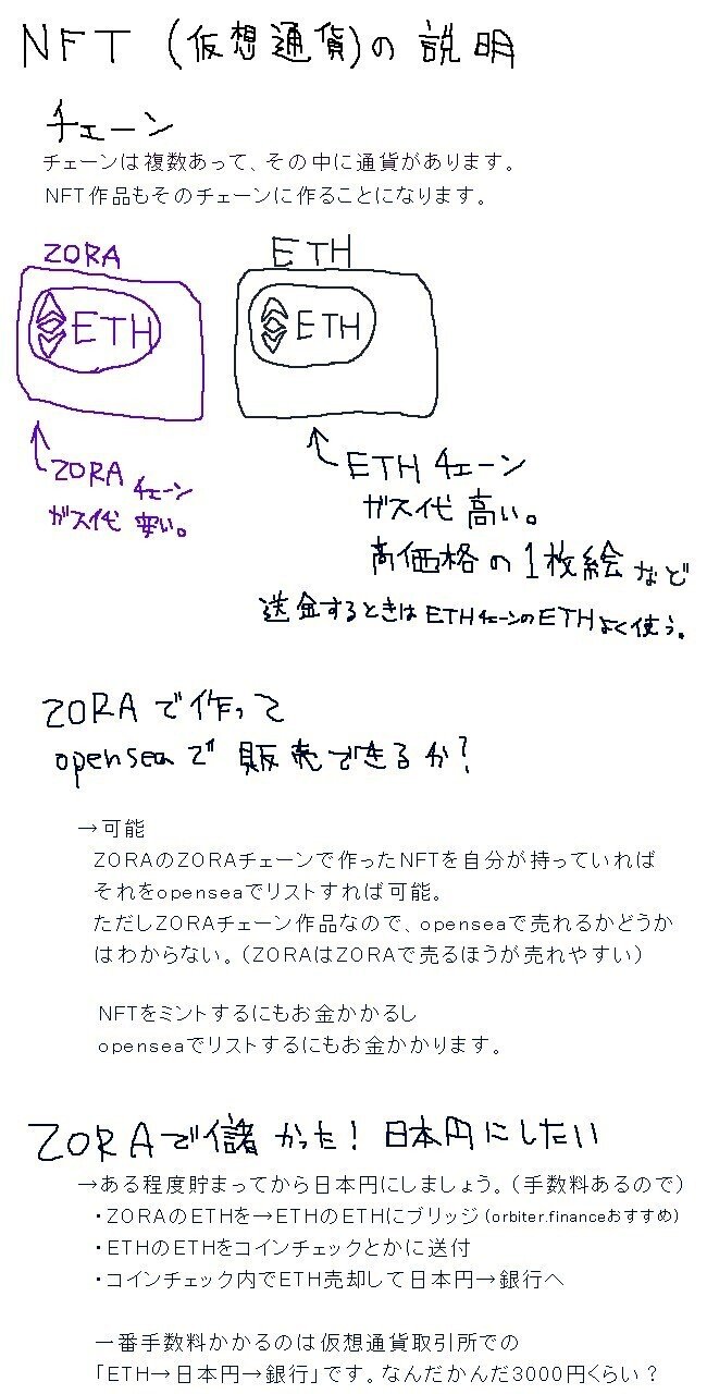 無料で、NFT販売するメモ（ZORA）｜さいしち