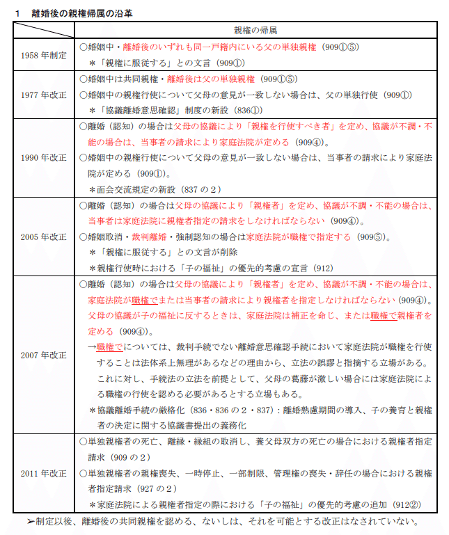 事例でみる親権・監護権をめぐる判断基準 | 冨永 忠祐 |本